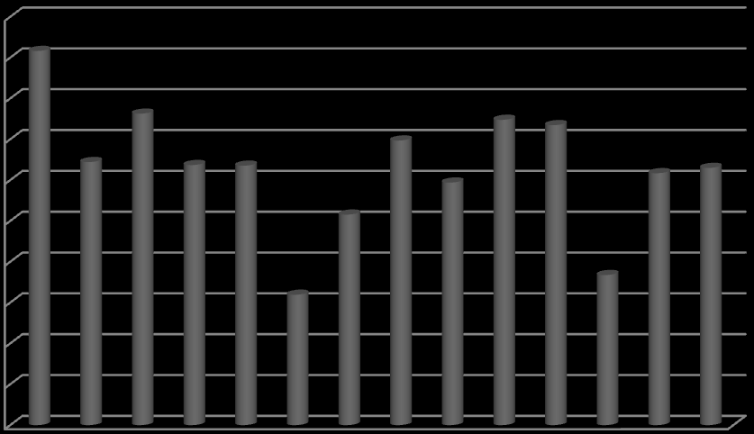 Hővezetési tényező [W/mK] 6.5. A hővezetési tényező meghatározása A megfelelő hőszigetelő képesség előfeltétele a magas porozitási érték.