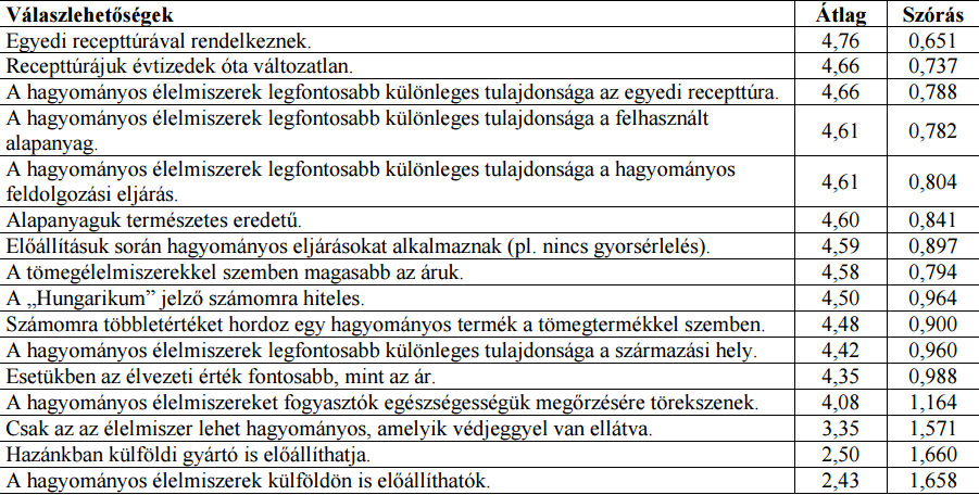 megfelelnie egy terméknek, melyek az alábbiak: a termék története; az előállítási mód hagyományossága; az adott tájegységhez kötődés; a termékhez kötődő tudásanyag; az ismertség; az előállítás és