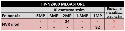maximalizálásával: 1TB - A rögzítési képsebesség csökkentésével: ajánlott