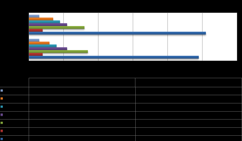 Forrás: DIGITÁLIS MÉDIA Tények könyve 2011, Neo Interactive 2011 15. ábra Mire használja az internetet Hírek és ált.