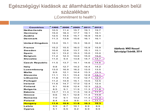 IV. Egészségügyre fordított közkiadások aránya a kormányzati kiadásokon belül, nemzetközi összehasonlításban (prioritásképzés, avagy