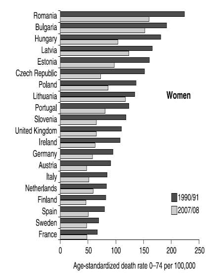 V. Kezelhető betegségek halálozása A magyar egészségügyi rendszer elégtelen működését jól szemlélteti a kezelhető betegségek és a megelőzhető betegségek halálozása a környező országokhoz viszonyítva.