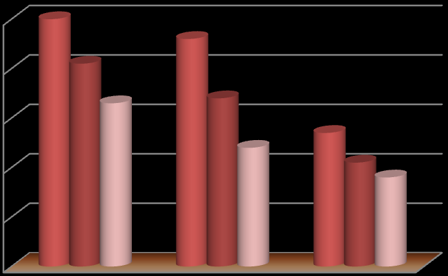 Cm Az 1. ábrán jól látszik, hogy az ideális testtömegtől való eltérés a csoportban átlagosan 59%, amelyből 13%-a tartozott az elhízott kategóriába. 46%-a túlsúlyos volt.