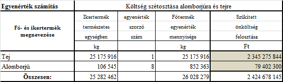 3. számú melléklet: Egyenérték számítás és az önköltségszámítás, számszerű eltérések a környezeti