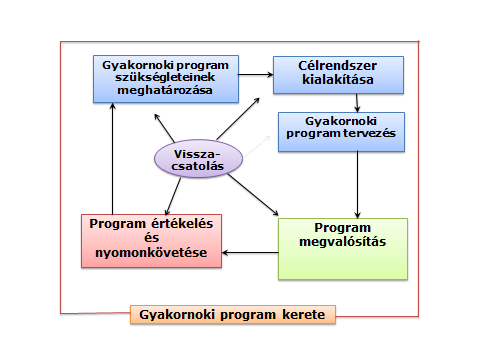 a programot. Nincs-e nagyobb mértékű hiányzása, ami ugyan munkajogilag kezelhető, azonban a projekt megvalósításának oldaláról nehezen fogadható el.