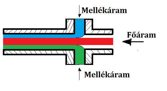 Így készíthetünk többrétegű csövet, lemezt, síkfóliát, sőt akár tömítőprofilokat is magukban foglaló, sok üreges ablakprofilt, szegélylécet, autóipari alkatrészeket és sok más terméket. 127.