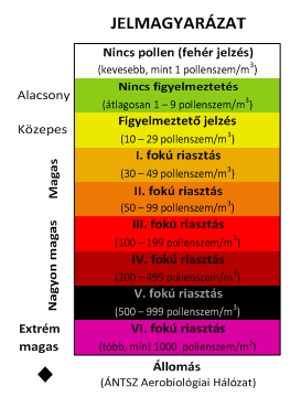 AEROBIOLÓGIAI ÉS POLLEN MONITOROZÁSI OSZTÁLY Az aktuális PPRR jelentés elérése: http://oki.antsz.hu/files/jelentesek/pprr/aktualis.pdf Budapest OKI, 2014-10-01.