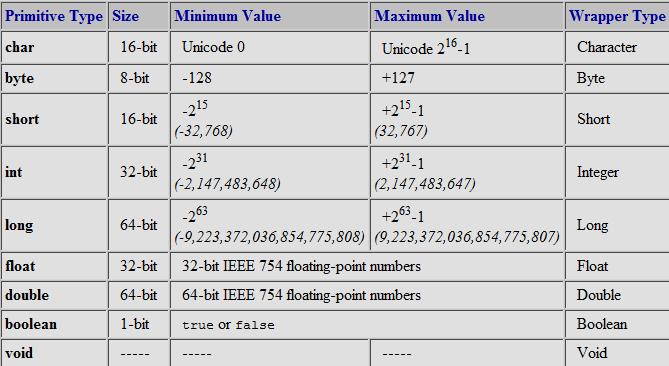 Típusok http://java.sun.