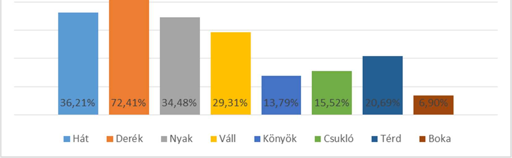 4.4. Fizikai hatások A gyógytornász mozgásterápián keresztül, a természet erőit felhasználva segíti elő a beteg gyógyulását.