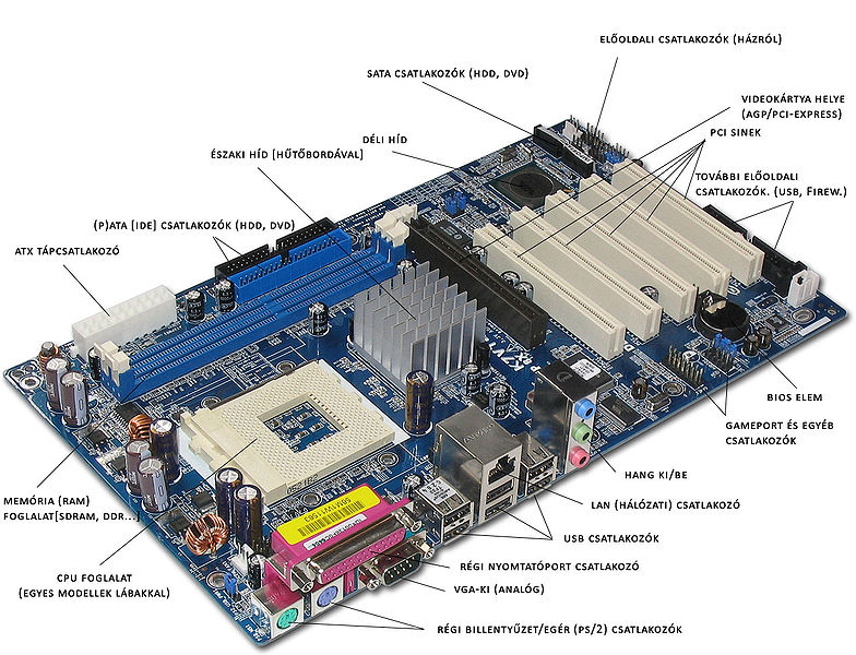 Alaplapi eszközök Az alaplapon a CPU, a memória, és a sínrendszer(ek) találhatók, továbbá bizonyos integrált eszközök, illetve csatlakoztatási lehetőségek is előfordulnak, mint például: IO