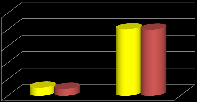 Beiskolázási segélyt 2013. évben is csak a rászorultság alapján és differenciáltan adott a bizottság. Az általános iskoláskorú gyermek 3.000.-Ft-tól 7.000.-Ft-ig, középiskolás gyermek 5.000.-Ft-tól 9.