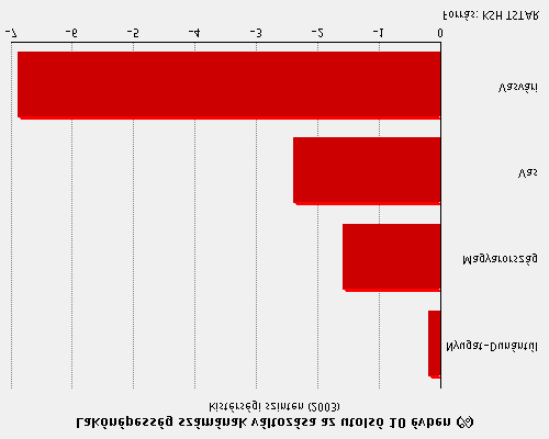 A Vasvári Kistérség Területfejlesztési programja Rábahidvég 1058 519 539 Sárfimizdó 119 51 68 Szemenye 364 170 194 Telekes 592 290 302 Vasvár 4699 2228 2471 Összesen 15 308 7332 7976 Forrás: KSH