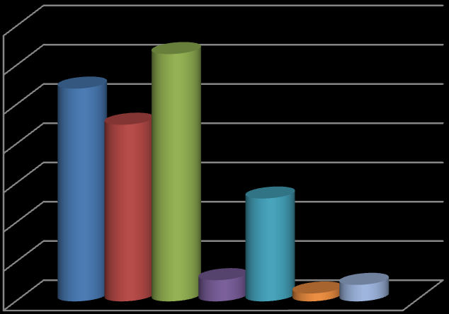 Ami a lakhely típusa szerinti megoszlást illeti, a válaszadók valamivel több, mint fele (57%) vidéki, míg 42,6% a városon lakók aránya az elemzésben.