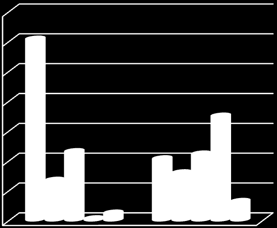 2.2. Székely zászló Ábra: Ha az úgynevezett székely zászló lenne Hargita megye zászlaja, azt Ön, % (N=417 HU, N=63 RO) 7 6 5 4 1 6,7 34,9 23,6 22,2 13,4 15,9 6,3,5 2,4 Magyar Román Nagyon jónak