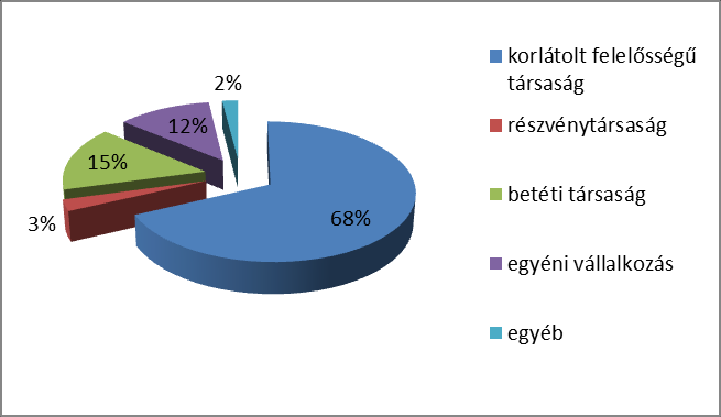 69 16. ábra A Zala megyei székhelyű gépipari regisztrált vállalkozások számának összetétele létszám-kategória szerint, 2011 (fő) Forrás: KSH Zala megye statisztikai évkönyve 2011.