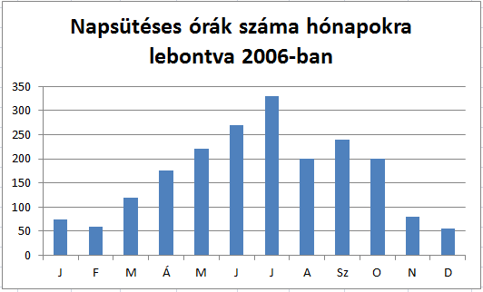 energia ingyen van, de a kiépítési költség magasabb lehet, de hosszútávon kifizetődőbb. Erre a szakdolgozat végén rávilágítást kapunk. 4.2.