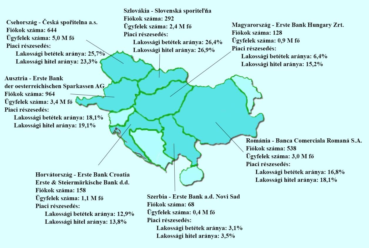21. ábra Erste Group kitekintés 43 A fenti ábráról leolvasható, hogy a közép-kelet európai térségben, mely országokban milyen piaci részesedéssel rendelkezik a 2015 márciusi adatok alapján. 3.1.2. Erste Bank Csoport Leányvállalataival együttműködve az Erste Bank Hungary a pénzügyi szolgáltatások teljes skáláját lefedi.