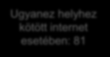 ELÉGEDETTSÉG A LARGE SCREEN MOBILINTERNETTEL A Large Screen mobilinternettel való elégedettség - bár statisztikailag nem szignifikáns - enyhén csökkenő tendenciát mutat 2013 óta.