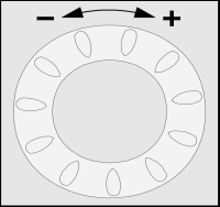 1.9. Hűtési üzemmód kiválasztása (ha van ilyen) A fűtés/hűtési választó gombbal a Hűtés üzemmód aktiválható. A választást a szimbólum alatt lévő vonal jelzi.