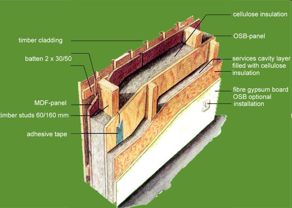 Hőszigetelés az előírások szerint az épülethatároló szerkezetekre vonatkozó hőszigetelési értékek biztosítása, bármely műszaki