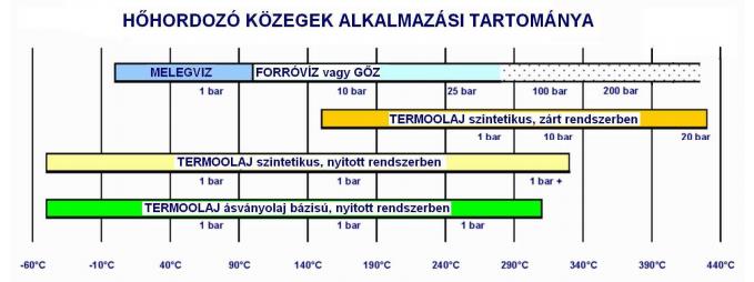 lenne. Továbbá fagyveszélynek kitett helyeken is alkalmazzák, (pl.