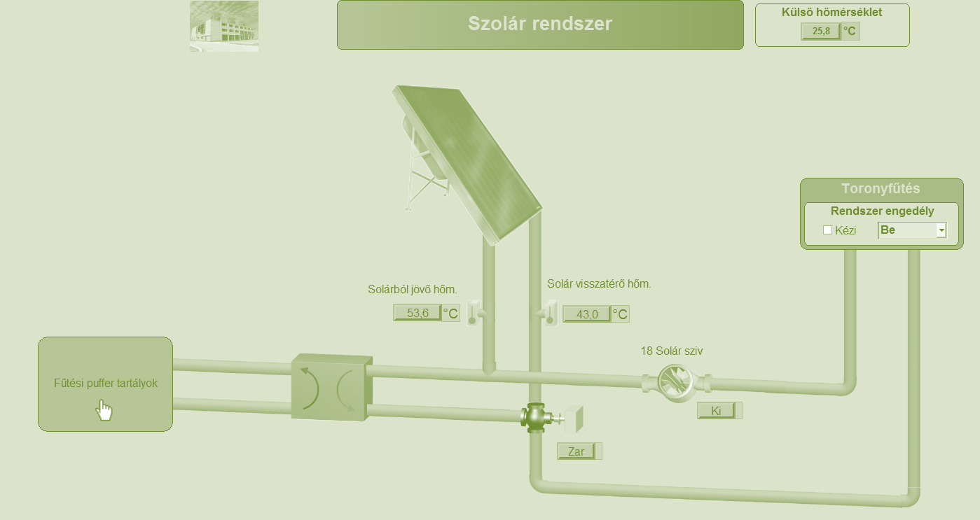 HASZNÁLATI MELEGVÍZ A HŐENERGIÁT TÁROLJUK 1+1m3 TÁROLÓKBAN A HMV FELMELEGÍTÉSE ÁTFOLYÓS HŐCSERÉLŐVEL TÖRTÉNIK ELŐÁLLÍTÁSÁT NAPSŰTÉSES IDŐSZAKBAN A