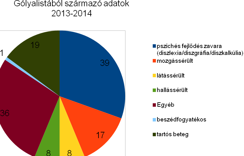 A 2013-as év statisztikai adatairól beszámolónk 2. része