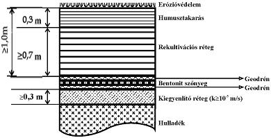 lerakó rendelet előírásaival, és közülük a helyi adottságok, a lerakó paraméterei alapján, figyelembe véve a gazdaságossági szempontokat, lehet az optimális megoldást megtalálni.