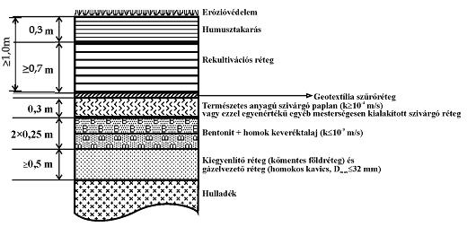 zárószigetelő rendszer