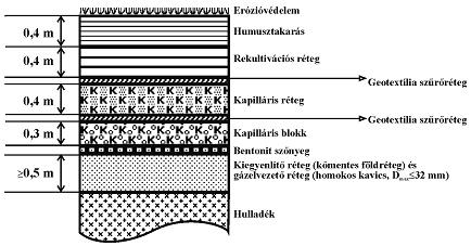 K1 K2 K3 6.5.6.23.