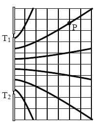 b) A tekercs pólusai nincsenek egymással összekötve. Az alábbi diagrammok a kiskocsi v sebességét, valamint a tekercs két kivezetése között indukált U feszültséget adják meg a t idő függvényében.