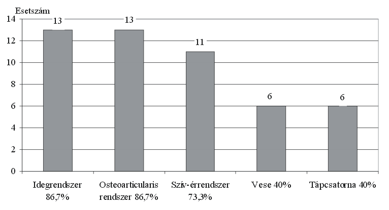 Nem-klasszikus primér hiperparatireózisok a Marosvásárhelyi Endokrinológiai Klinika 2005-2010 közötti beteganyagában és hipokalcémiás állapotok, illetve az idült veseelégtelen betegek