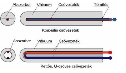 Megújulók- szoláris termikus