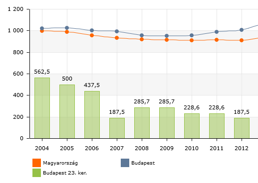 Gondozói szolgálat A Gondozói Szolgálat szolgáltatásai térítésesek, melynek mértékét a kerületi képviselő testület határozza meg.