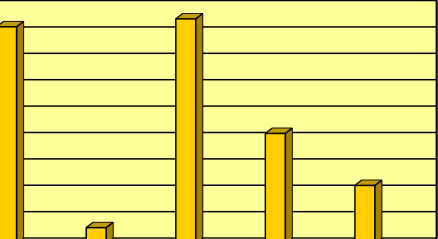 tényezőket, melyek az eredményeket befolyásolhatják. Mint az a 7.