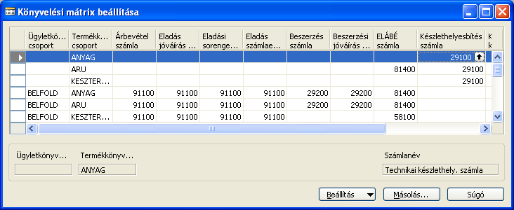 H) Készletgazdálkodás 200/235 Mivel negatív helyesbítésről van szó, így készletfogyás történik, tehát követel oldalra kerül a 21100-ás számla.