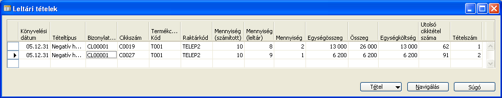 H) Készletgazdálkodás 211/235 Célszerű még leellenőrizni a könyveléseket a Tételjegyzék, Cikk könyvelése, illetve az Értéktételek pontban. H.3.7.