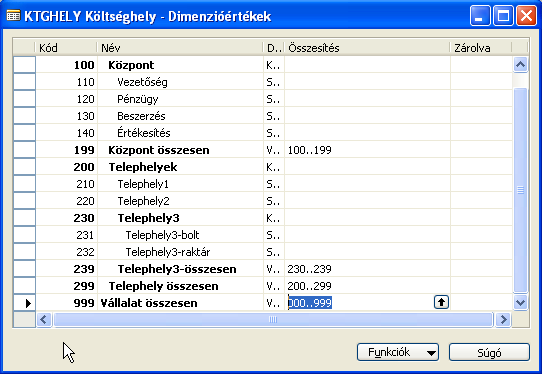 C) Pénzügy 50/235 C.8. Példa: Új dimenzióértékek felvitele Hozza létre a Telephely3 költséghelyet és bontsa alá boltra és raktárra.