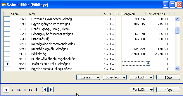 C) Pénzügy 80/235 C.27. Példa: Tekintse meg az előző példában létrehozott kimutatás (EREDM) értékeit.