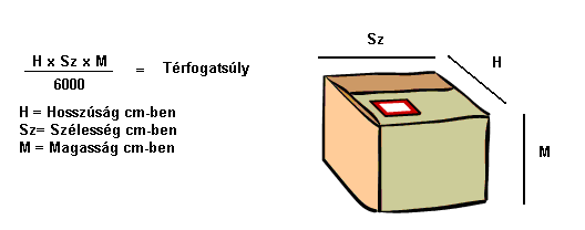 Ez azt jelenti, hogy az expressz szállítással több, mint 220 országban érheti el üzleti partnereit gyorsan és biztonságosan.