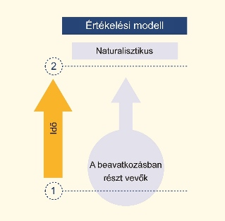 azokat a projektvezetőket, akik nem rendelkeznek elegendő forrással ahhoz, hogy külső értékelőket alkalmazzanak.