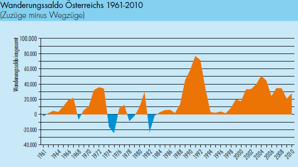 3. grafikon: A születések és halálozások számának alakulása Ausztriában 1961-2060 4.