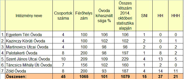сvodai ellаtаs Az ЖnkormАnyzati fenntartаsз kжznevelиsi intиzmиnyek 2013. januаr 1jei Аllami fenntartаsba vиtele az kжvetkezett be emiatt vаltozаs.