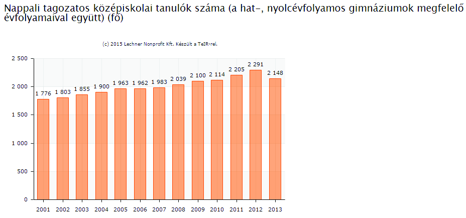 Szent IstvАn Egyetem 16. Иs 17 (ForrАs: TEIR TАrsadalmi helyzetre vonatkozс adatok, 2013.12.
