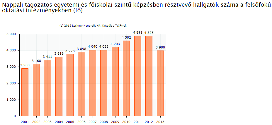 Az egyetem na kиt szemes 18 (ForrАs: TEIR TАrsadalmi helyzetre vonatkozс adatok, 2013.12.) 2013. zer fenntartаsa, tаmogatаsuk garantаlаsa mellett. VАrosi KЖnyvtАr Иs InformАciСs KЖzpont) alkotjаk.