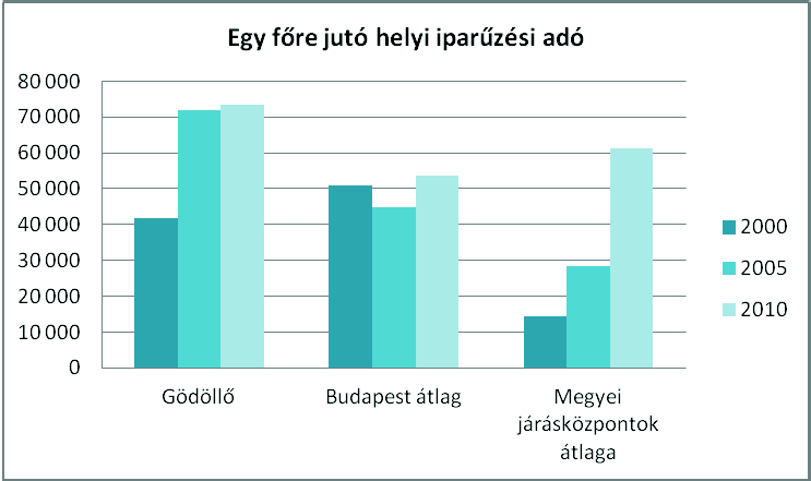 eszkжzжk ИrtИke az orszаgos Аtlagot kжzelмti meg, mмg az ИrtИkkel mutat pаrhuzamot. kihasznаlаsаban. G keleti szektor Иs az M31 megиpмtиse tovаbb javмt.