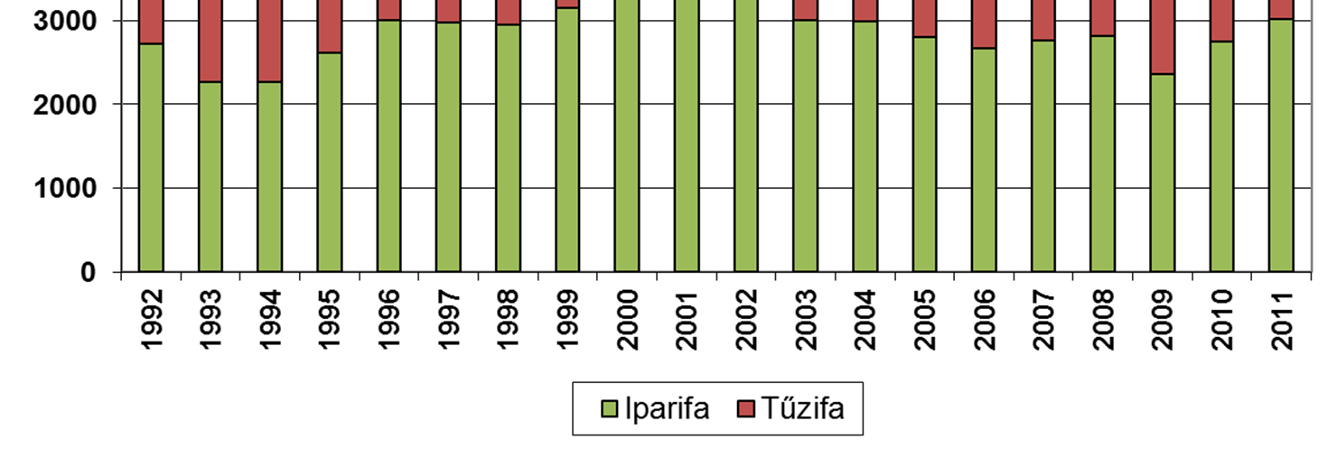1. ábra.