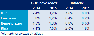 nemzetközi makrogazdasági kitekintés 2015. január 31.