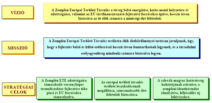 f) Együttműködés, a tevékenységek összehangolása a szomszédos ETT-kel.
