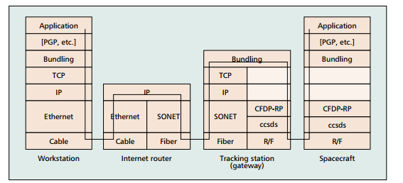 3.3.1. Átviteli közeg A Hunveyor és a központi szerver között WI-FI vagy akár kábellel is megoldható a kapcsolat.